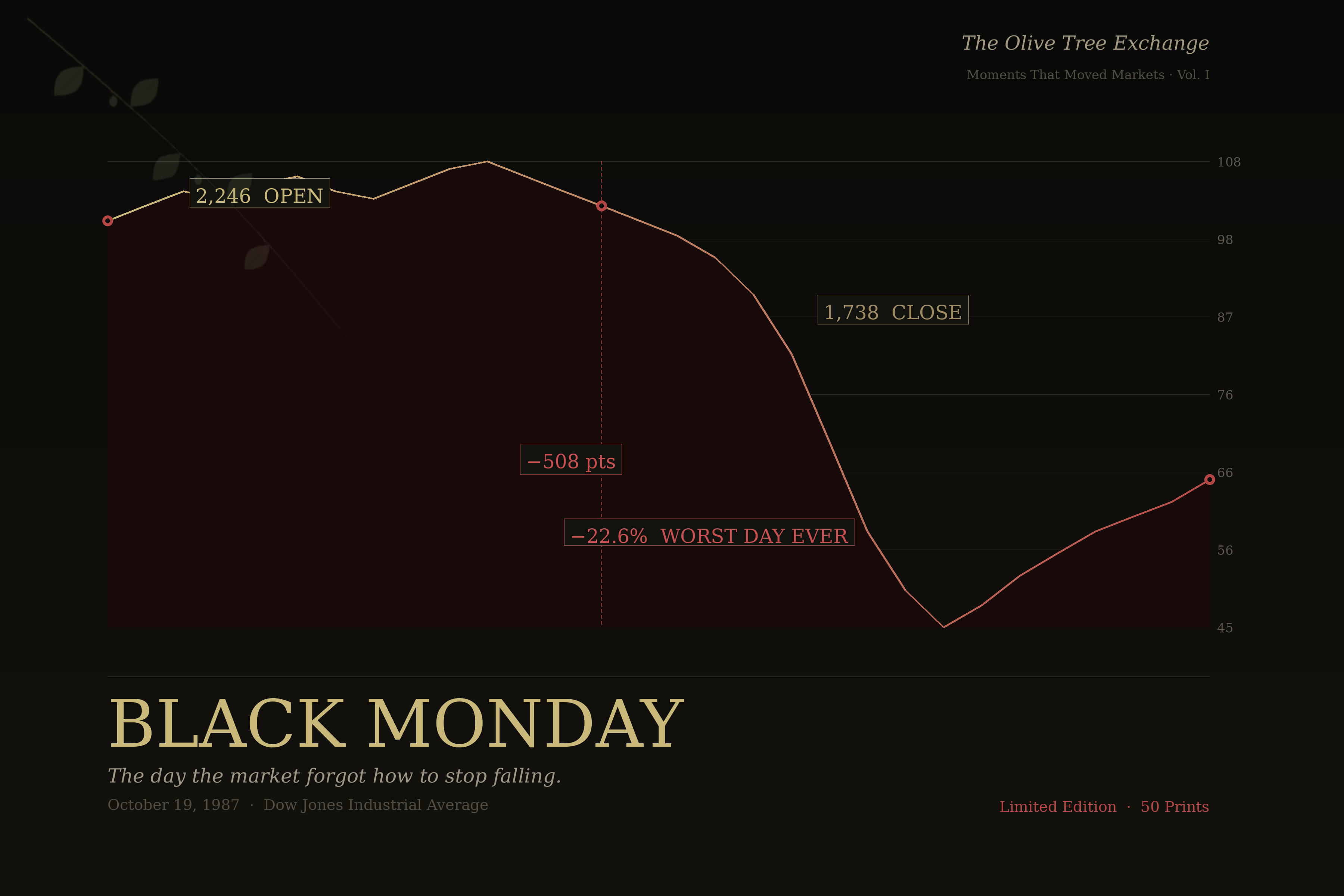 Black Monday 1987