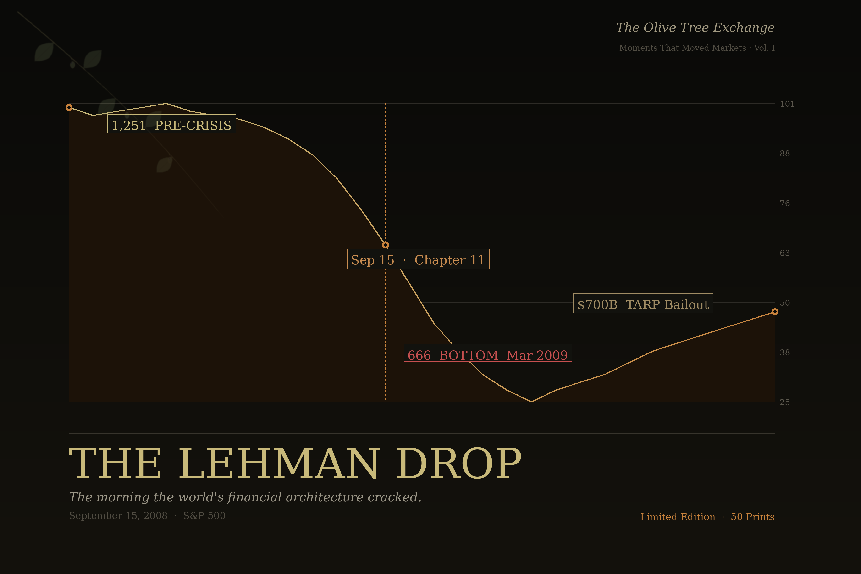 The Lehman Drop
